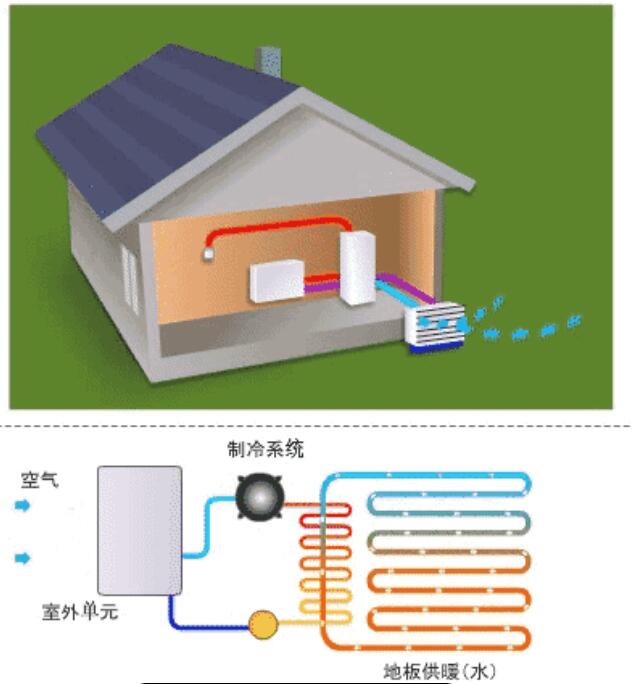 目前最先進(jìn)的取暖設(shè)備