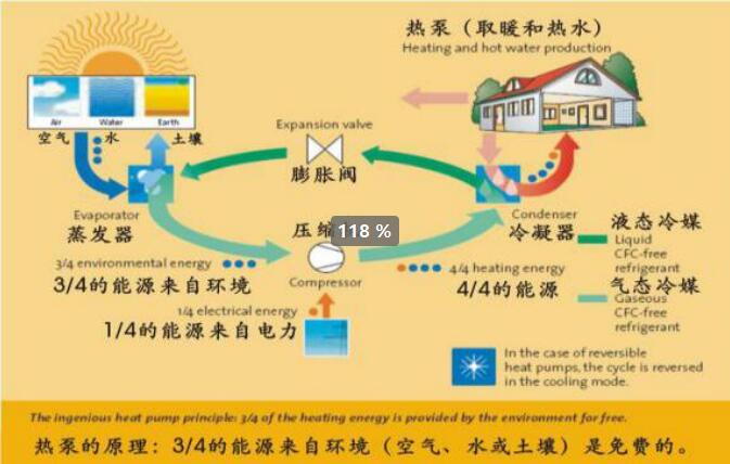 空氣能取暖設備原理